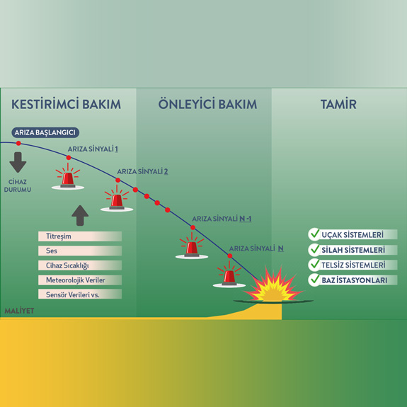 arıza-öngörüsü-kare